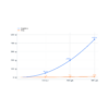 Universal Rear Wing downforce and drag